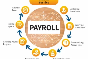 Payroll outsource services