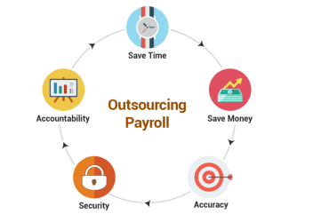 Payroll Outsourcing service in India
