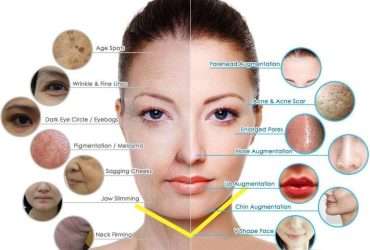 Dermatologist in Indirapuram