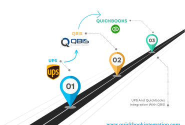 QuickBooks Integrations