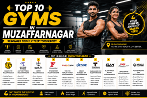 Top 10 Gyms in Muzaffarnagar