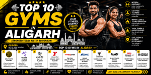 Top 10 Gyms in Aligarh